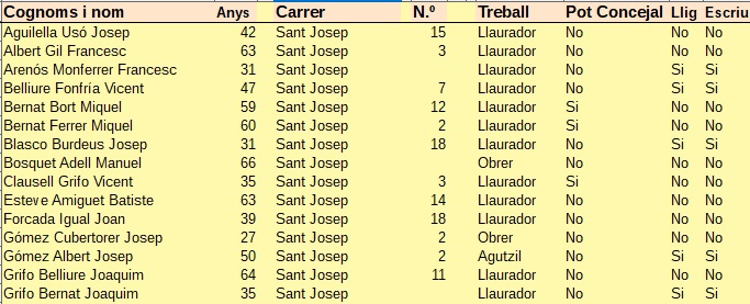 Sant Josep